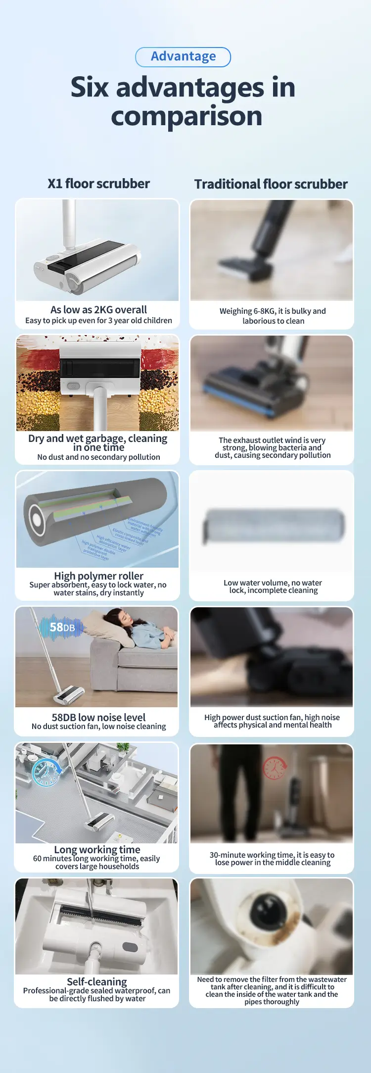 Advantages of the X1 Cordless Vacuum Cleaner Over Traditional Floor ScrubbersAdvantages of the X1 Cordless Vacuum Cleaner Over Traditional Floor Scrubbers