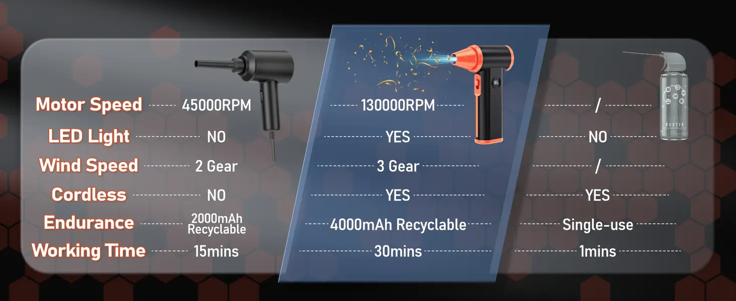 Advantages of AD71 turbo jet fan over Compressed air duster can and electric air duster