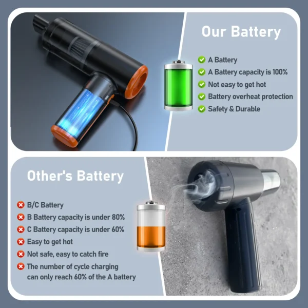 A battery quality of Kinzir VC44 2-in-1 Cordless Car Vacuum Cleaner