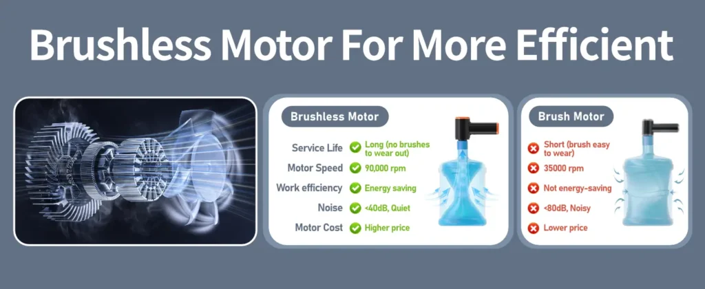 Brushless Motor of Kinzir VC44 Cordless Car Vacuum Cleaner