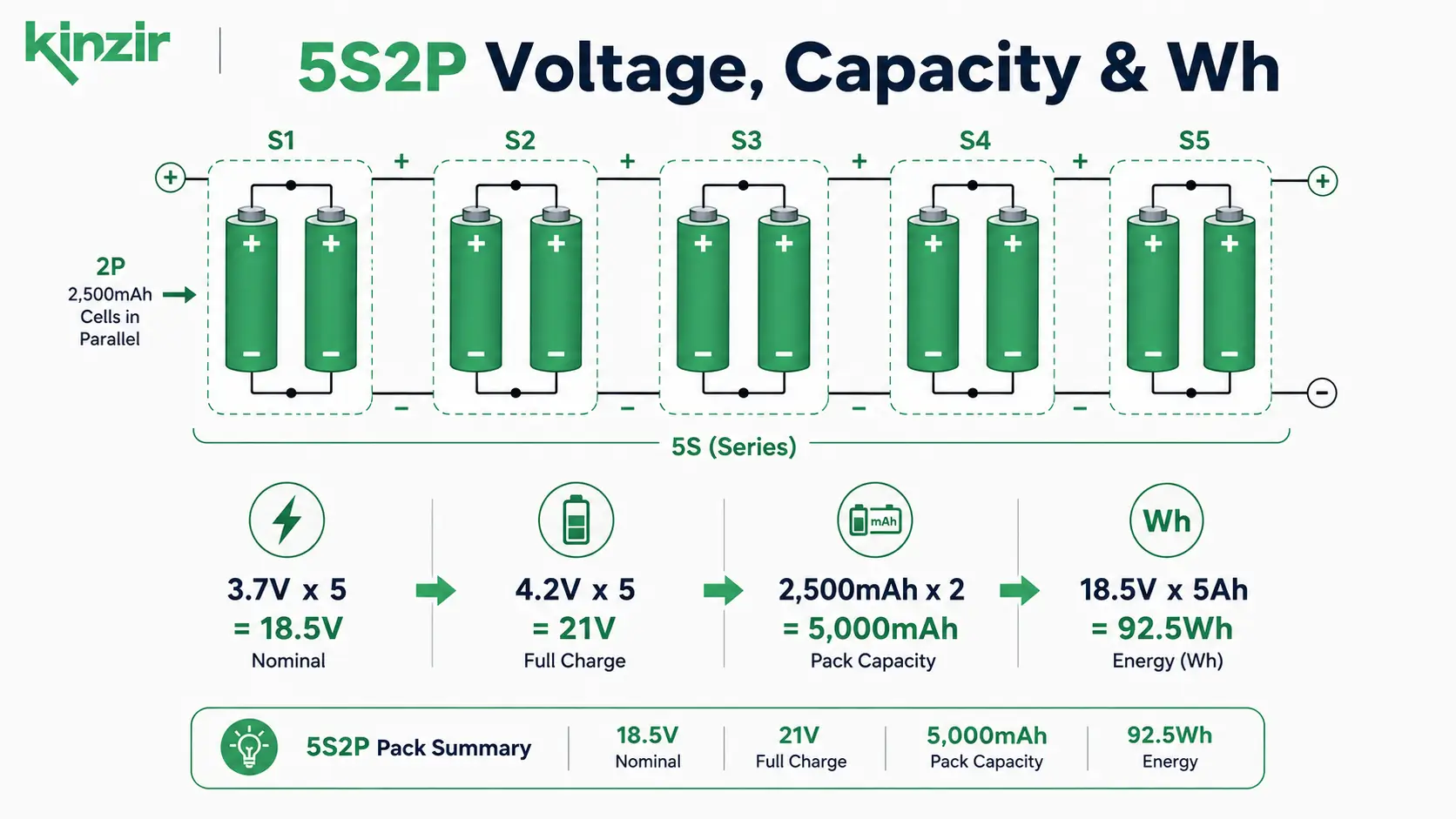 5S2P Voltage, Capacity and Wh Calculation